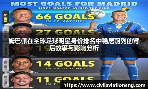 姆巴佩在全球足球明星身价排名中稳居前列的背后故事与影响分析